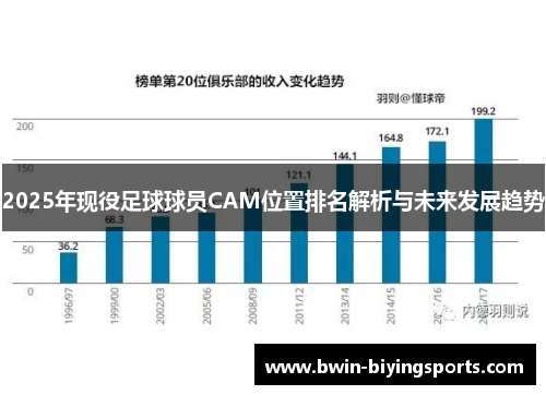 2025年现役足球球员CAM位置排名解析与未来发展趋势