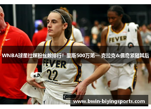 WNBA球星社媒粉丝数排行！里斯500万第一 克拉克&佩奇紧随其后