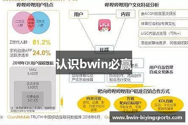 认识bwin必赢